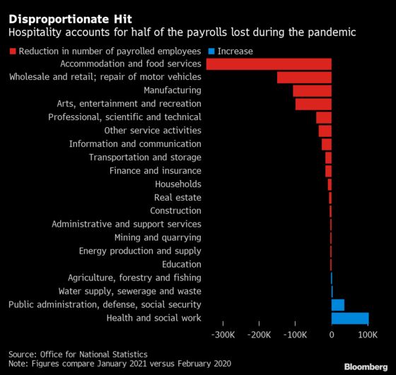 Biggest Foreign-Worker Exodus Since WWII Adds to Britain’s Woes