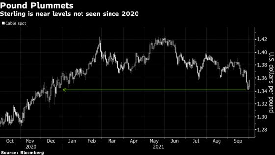 BlueBay Shuns Pound as Economic Gloom Casts Doubt on Rate Hikes