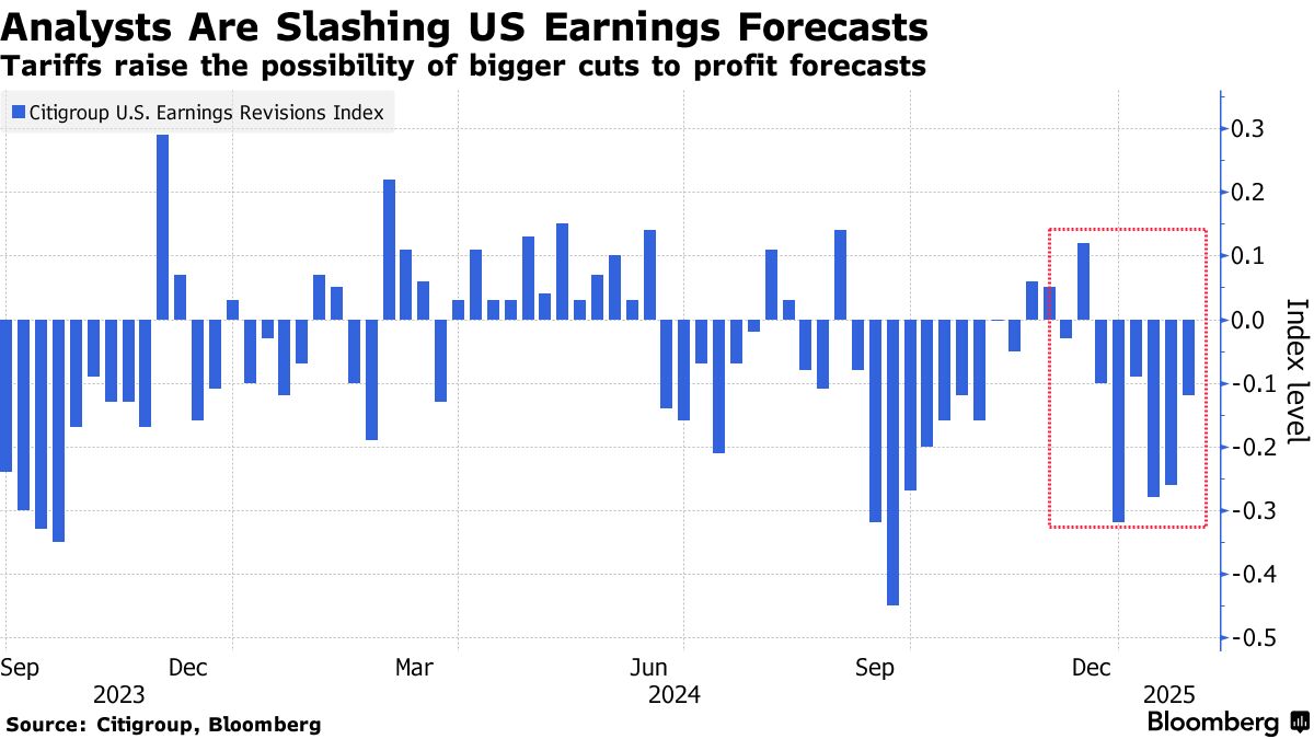 Stock Market Today: Dow, S&P Live Updates for Feb 3 - Bloomberg