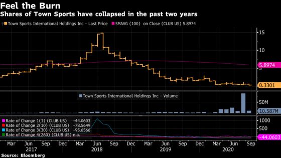 New York Sports Clubs Owner Plans to File for Bankruptcy