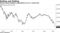Market-based inflation expectations are at a record low
