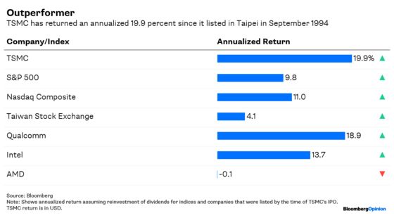 The Godfather's 7,300% Return Is Quite the Legacy