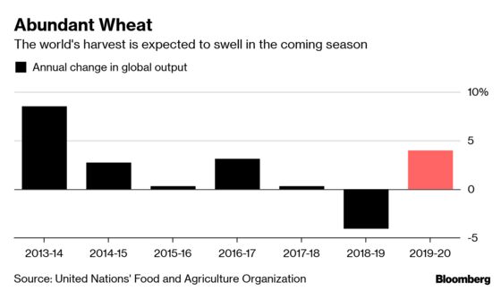 Hedge Funds Dumped Gold Bets Before Jobs Data Sparked Rally