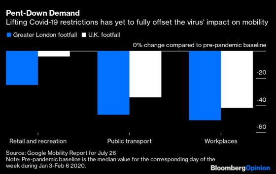 The Stay-at-Home Recovery Could Outlast the Pandemic