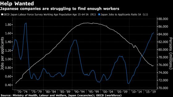 Japan's Biggest Theme Is Proving Tough to Play in Stock Market