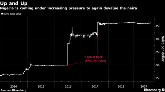 It’s 2015 All Over Again for Nigeria as Pressure Builds on Naira