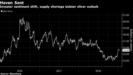 Silver Shortage Promises to Boost Price in 2019