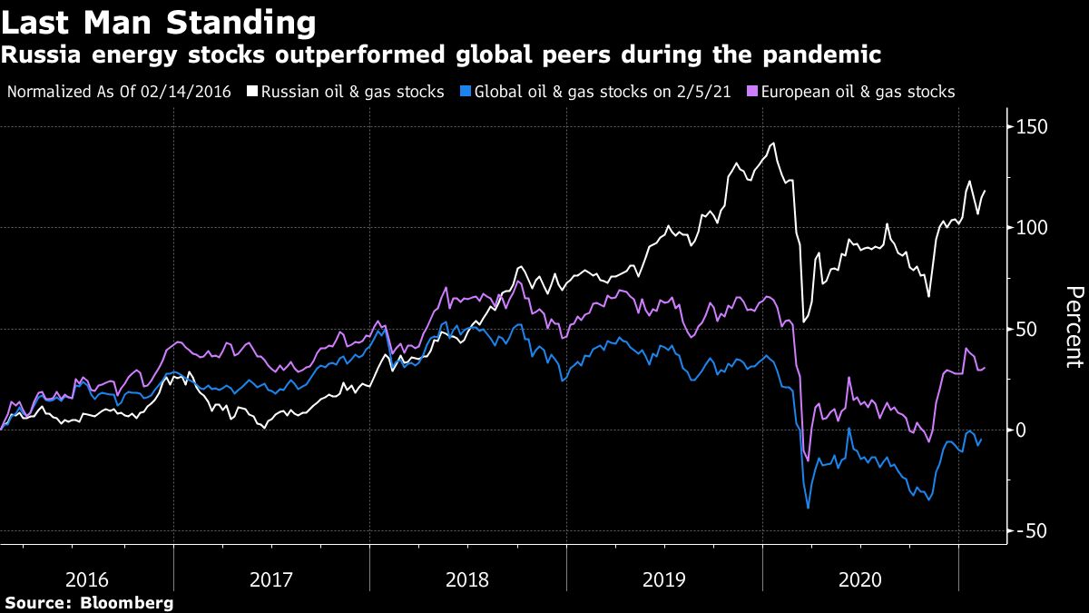 Russian Energy. Акции нефти вопрос. Радиоведущий экономический ю Блумберг.