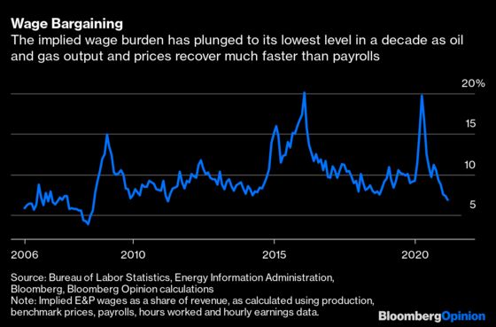 Don’t Tell Anybody, But Frackers Went on a Hiring Spree