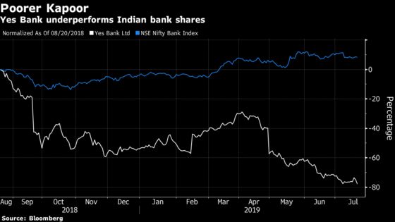Banker’s Wealth Erodes by $1 Billion as Indian Lender Slumps