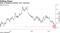 Bank of England probably won't intervene