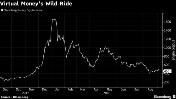 Goldman’s Crypto Know-How Sought by Huge Korean Investor