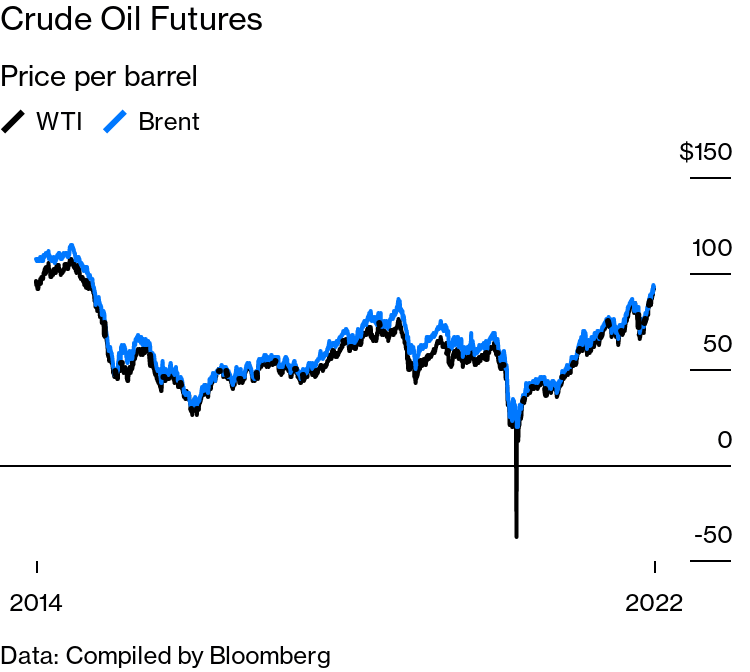 Crude oil price bloomberg hotsell