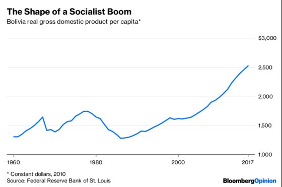 Bolivia's Problem Is Macroeconomics, Not Socialism