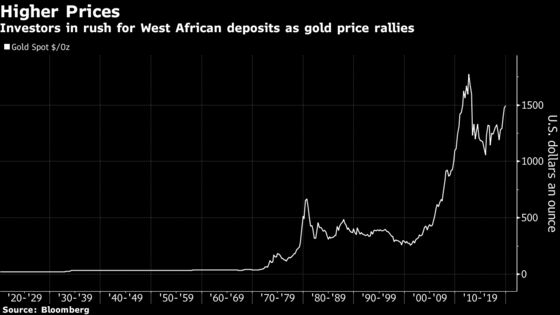 Gold’s Rally Drives a Rush to One of Metal’s Final Frontiers
