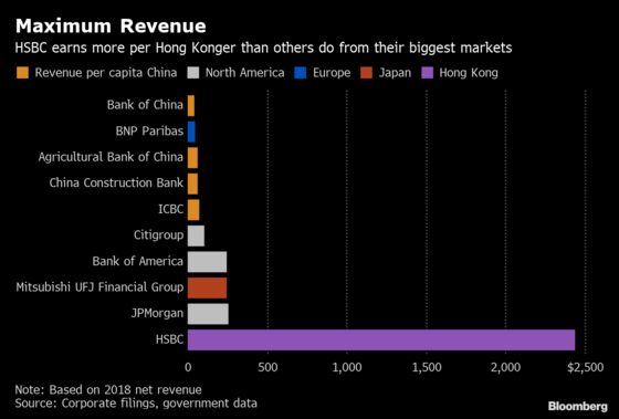 HSBC Built a Financial Fortress Around Hong Kong. Now It Faces Its Biggest Threat in Years