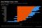 Best Markets Since 1900