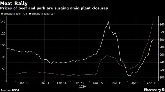 Trump’s Sweeping Meat Order Is No Quick Fix for Supply Woes
