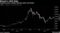Bitcoin's Wild Ride