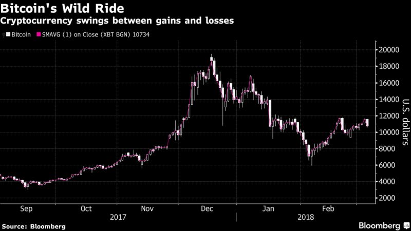 Coinbase Eyes Bitcoin ETF With New Cryptocurrency Index Fund