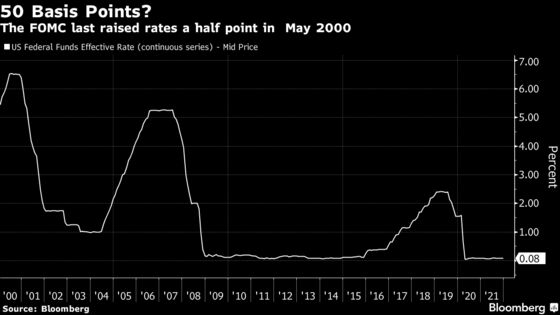 How Fed Could Decide to ‘Shock and Awe’ With Half-Point Hike