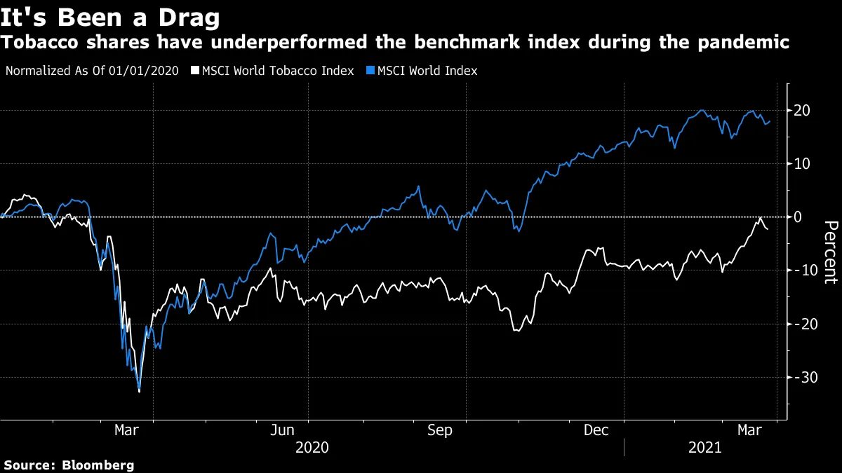 msci world tobacco index etf Smoking May Disappear Within a Generation, Analysts Predict