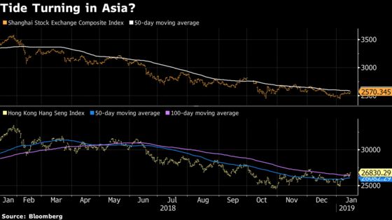 Equities Around the World Are Approaching Critical Inflection Points