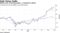 Shares soar on pricing power, e-commerce volume