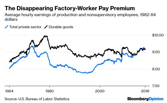 Trump Can Do a Lot More to Help Manufacturing