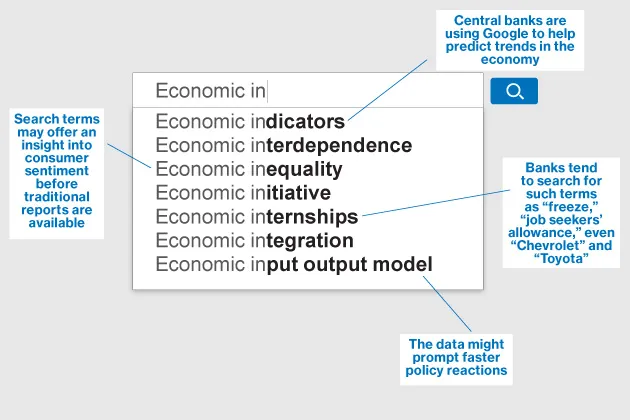 Google: Central Banks' New Economic Indicator