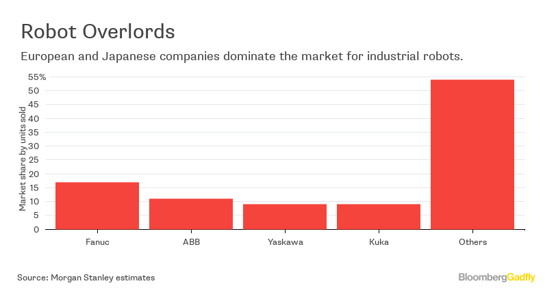 kuka bloomberg