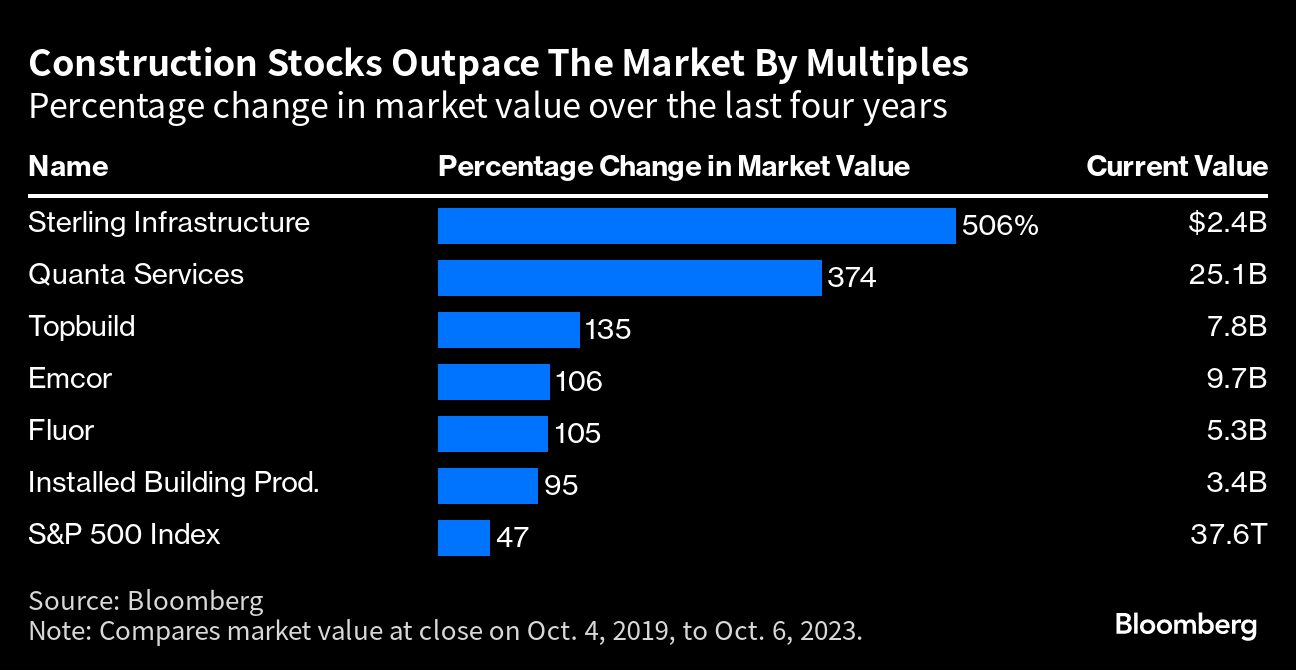 Stanley Black & Decker (SWK) Earnings: DIY Home-Improvement Boom Is Over -  Bloomberg