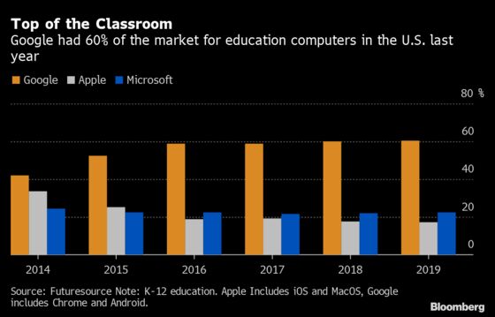 Google Classroom Users Doubled as Quarantines Spread