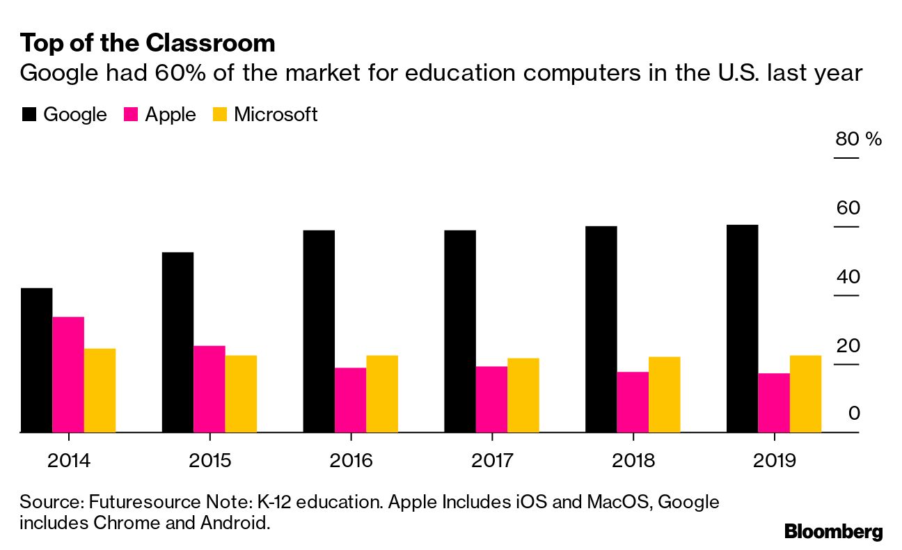 Classroom, Google Classroom, G Suite, Education , School , Teacher