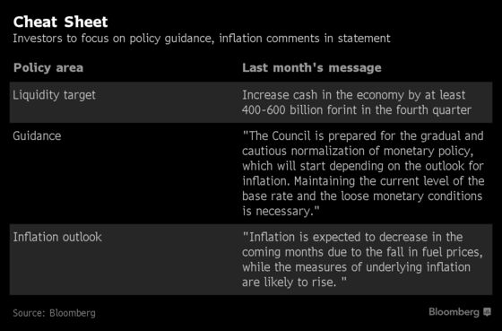 Inflation Puzzle Sows Dilemma for Europe's Last Stimulus Holdout