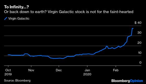 Virgin Galactic's Share Price Has Left the Stratosphere