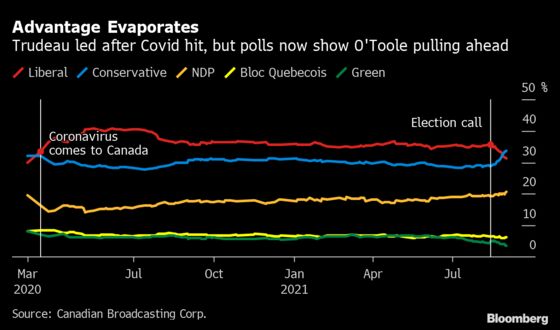 Claudia Sahm’s Big Idea Is Making a Splash in Canada’s Election