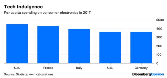 Americans Like Smart Speakers, But Europeans Are Wary