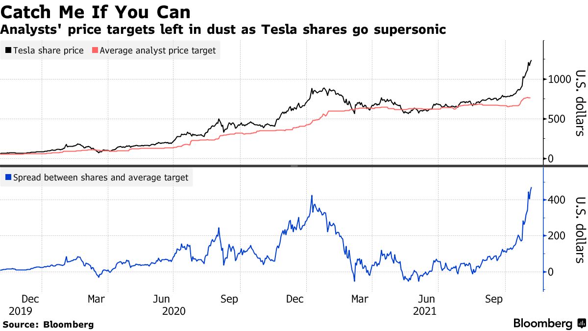 tesla stock 2019