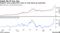 Analysts' price targets left in dust as Tesla shares go supersonic