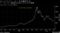ビットコイン、ピークは過ぎたか
