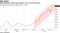 Semiconductor stocks have gained 11% so far this month