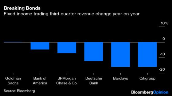 Deutsche Bank Hits Another Bump on the Road to Recovery