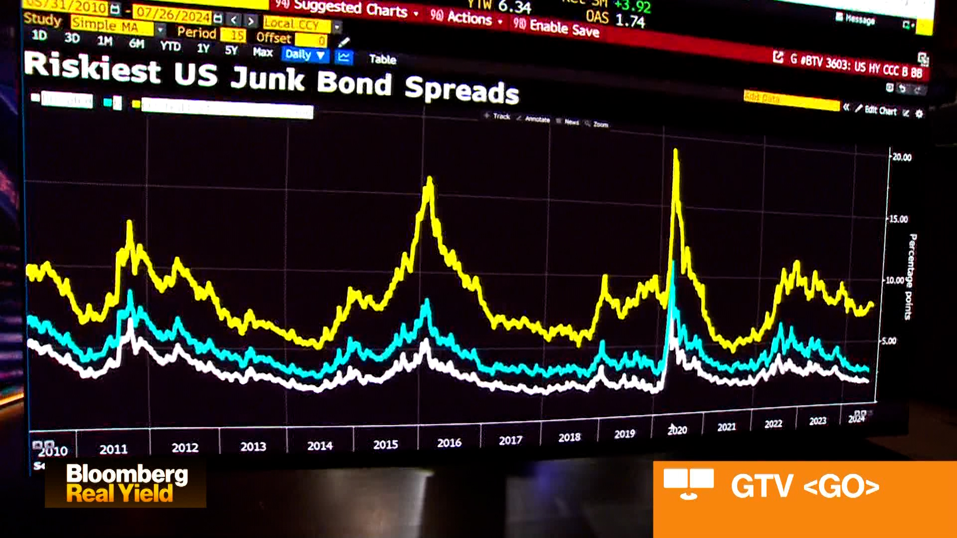 Watch ‘A Lot of Solid Quality Credits To Invest In’: Barings' Burton ...