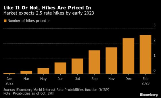 Fed to Taper Bonds, Show Patience on Rates: Decision-Day Guide