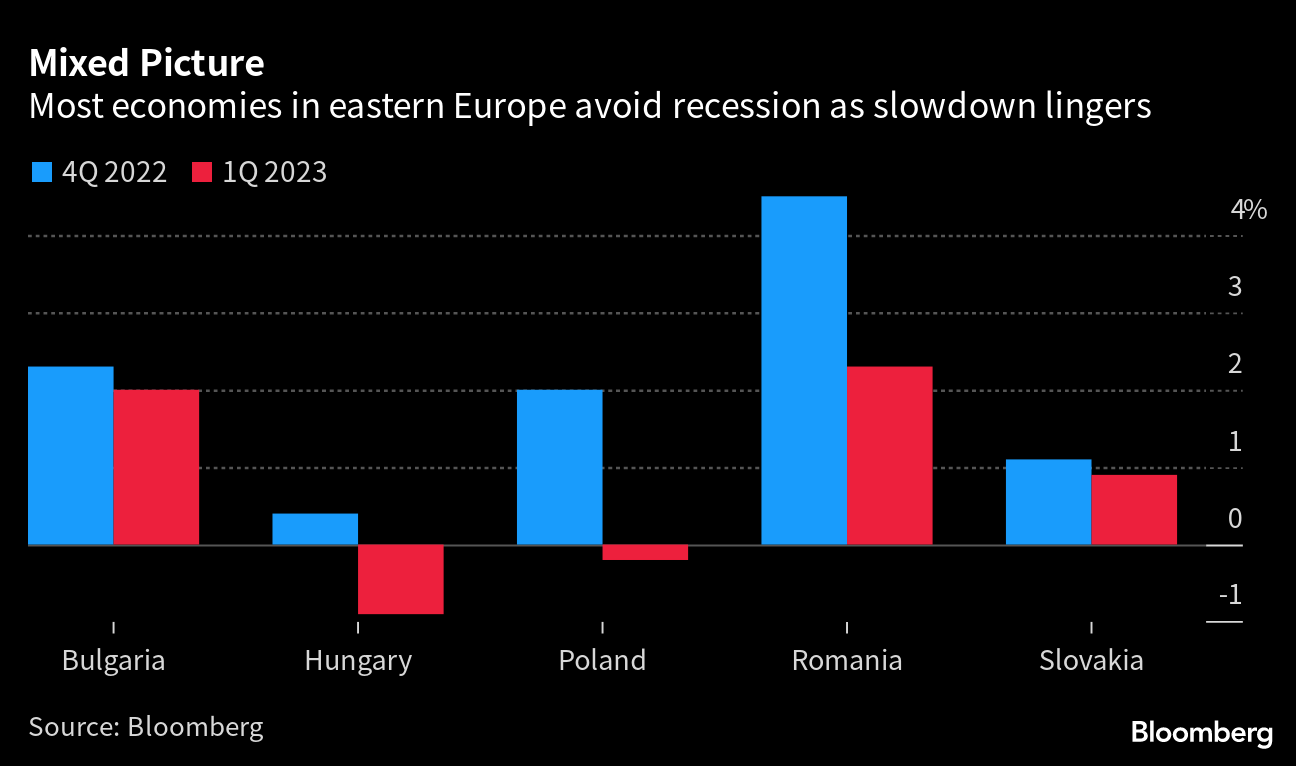 FirstFT: China's economy loses momentum