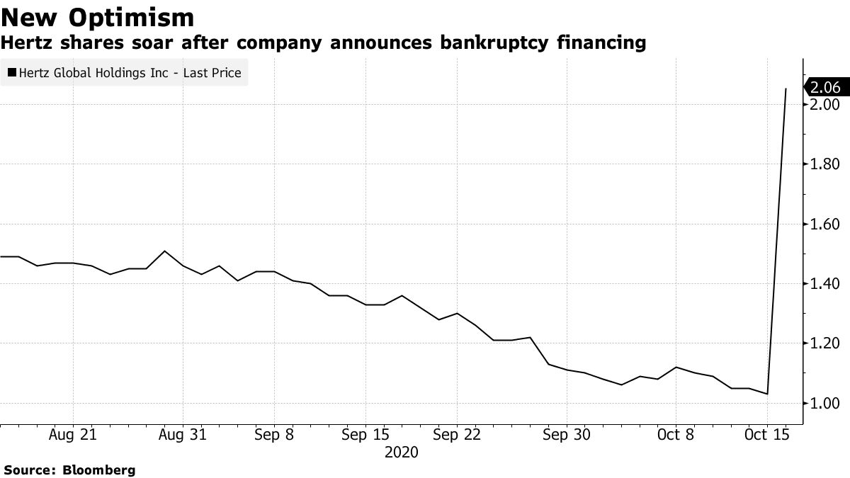 ビジネス・経済 Chart Gallery Pro 5 Holger Zschaepitz on X: 