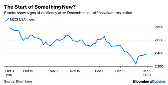 Market Bottom Feeders Decide It’s Time to Feast