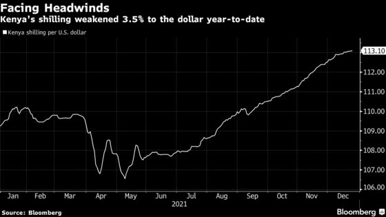 Kenya’s Shilling Woes to Persist as it Weakens for a Second Year