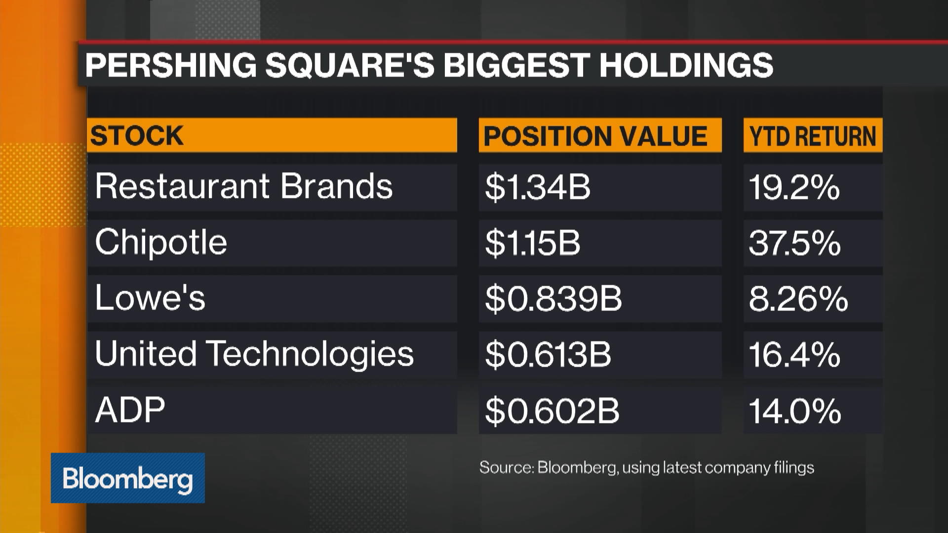 Https Www Bloomberg Com News Videos 2019 02 08 When Will The